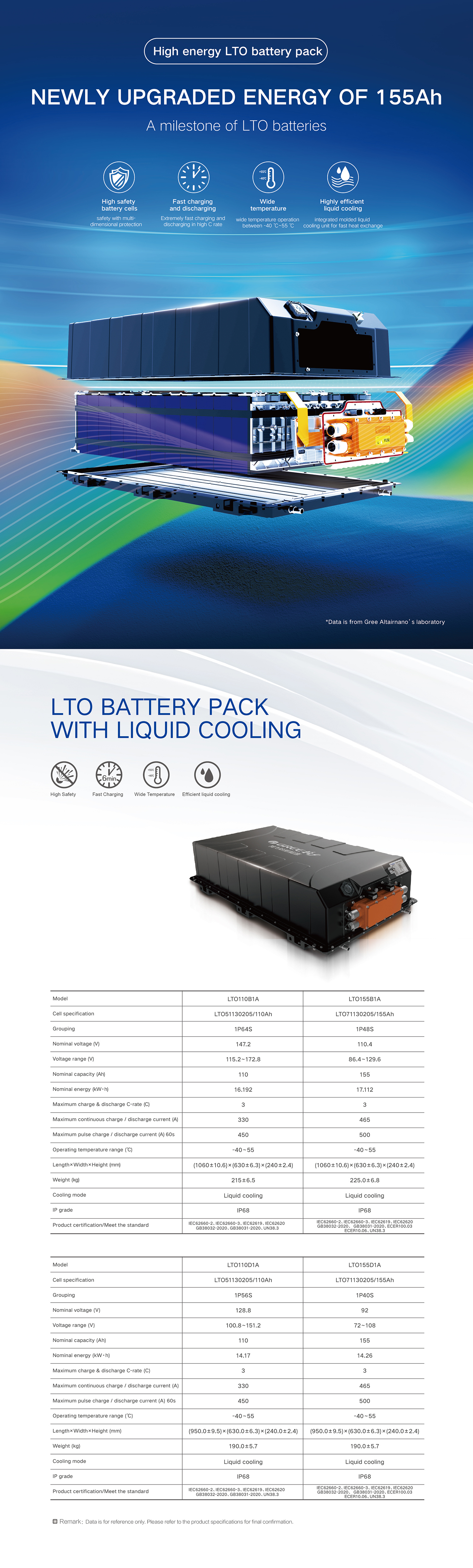 155Ah鈦酸鋰動(dòng)力PACK_英文.jpg